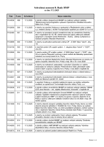 Prehled_usneseni_8-_Rada_HMP_2025_usnesení