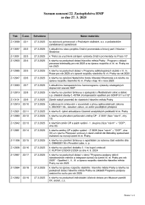 Prehled_usneseni_Seznam_usneseni_22-_ZHMP_dne_27-3-2025