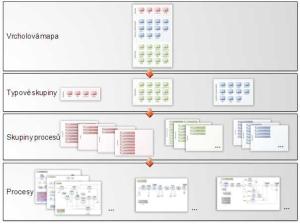 schema