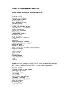 Seznam míst pro sezónu 2018 - lokality ze sezóny 2017 a Předběžný seznam některých nových míst pro sezónu 2018