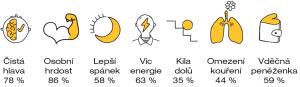 Zdravotně-osvětová kampaň Suchej únor