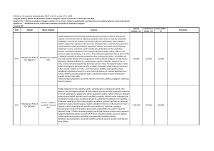 Dotace pro rok 2025 &#8211; schválené Zastupitelstvem hl. m. Prahy