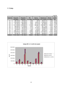 _3_Vydaje_rok_2016