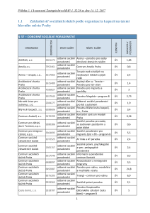 Aktualizace_site_2018