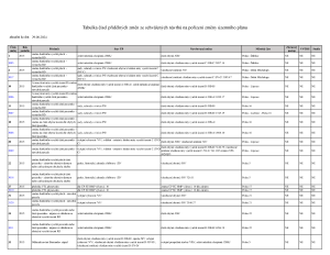 06_Tabulka převodu podnětů na změny_240829.pdf