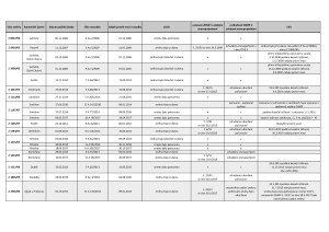 6_Změny dotčené rozhodnutím soudu_květen_2025.pdf