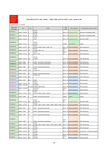 Přehled změn dle referentů_250417.pdf