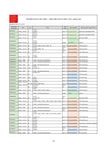 Přehled změn dle referentů_250425.pdf