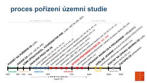 proces_porizeni_US_Vysocany_page-0001.jpg