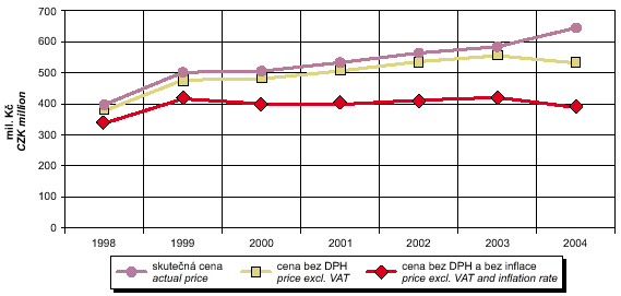 fig. development in costs for municipal mixed waste