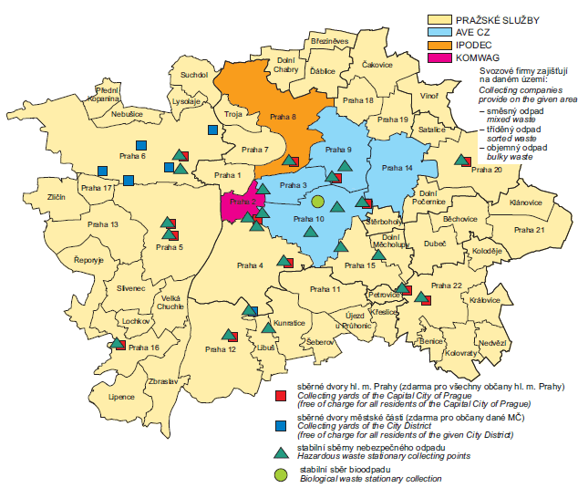 Organizace zajištění svozu směsného a tříděného odpadu prostřednictvím oprávněných firem, sběrné dvory a stabilní sběrny odpadu, 2009