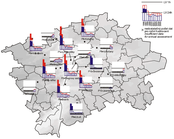 Obr. Čtvrtá nejvyšší 24hod. koncentrace a maximální hodinová koncentrace oxidu siřičitého v letech 1996–2005