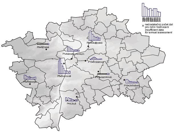 Obr. Roční průměrné koncentrace olova v ovzduší v letech 1996–2005