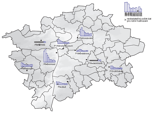 Obr. Roční průměrné koncentrace olova v ovzduší v letech 1996–2006