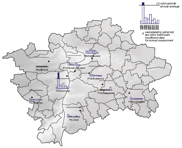 Obr. Roční průměrné koncentrace kadmia v ovzduší v letech 1996–2005