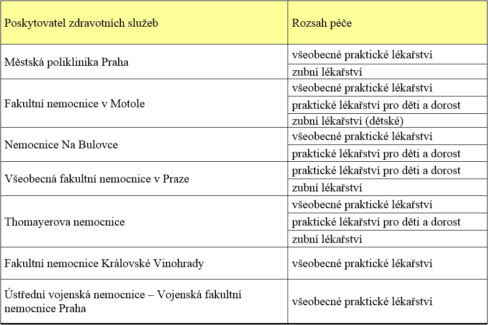 Lékařská pohotovostní služba