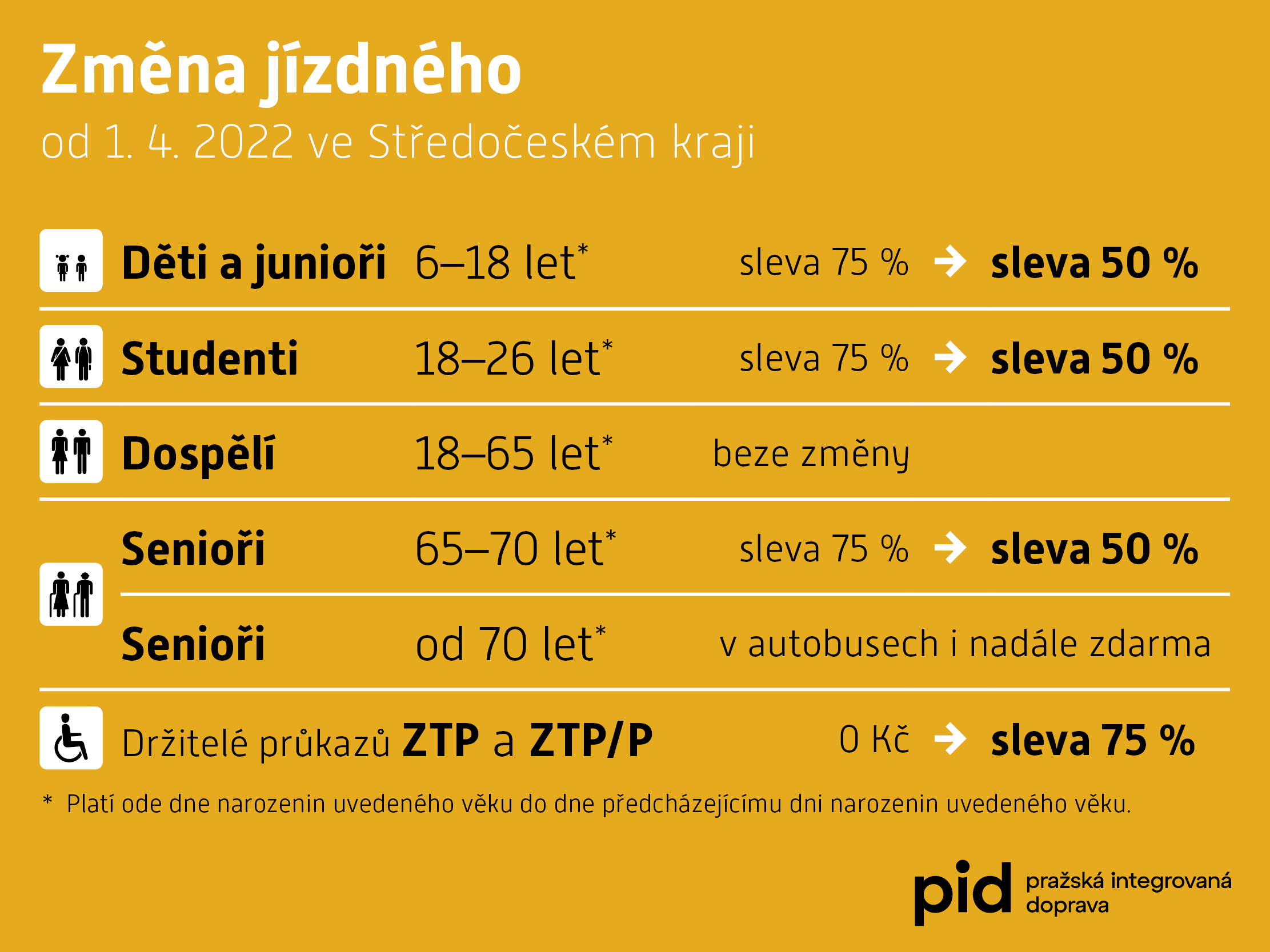 Změny cen jízdného PID